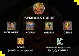 Book of Dead Slot Evaluation & Free Trial